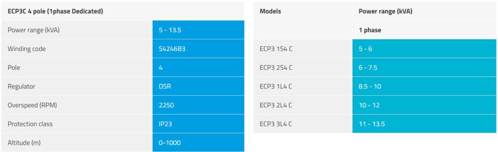 Củ phát điện 5kva, 6kva, 8,5kva, 10kva, 11kva công nghiệp ECP3C 4 cực 1 pha Thông số củ phát điện ECP3 4 cực 1 pha