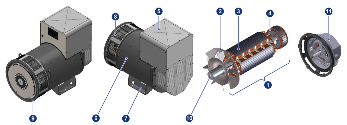 Tổng quan về củ phát điện Mecc Alte series ECO38, ECO40 Cấu tạo mecc alte 1