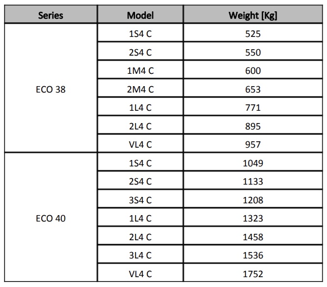 Tổng quan về củ phát điện Mecc Alte series ECO38, ECO40 Cấu tạo mecc alte 2