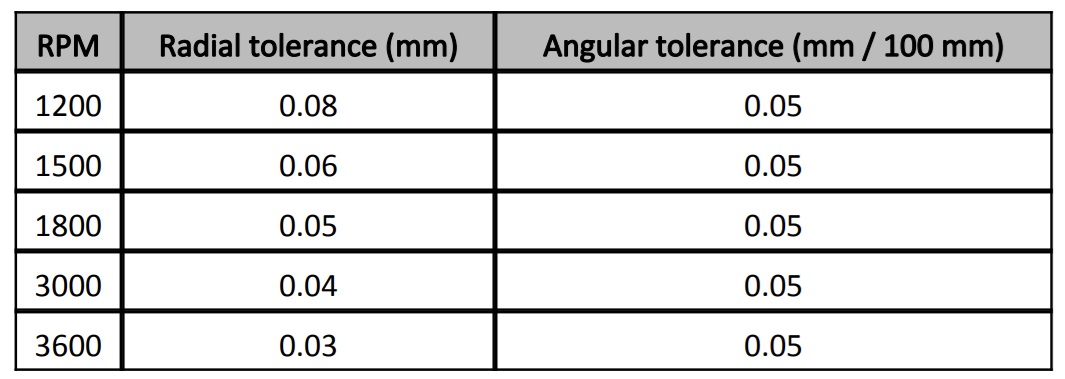 Tổng quan về củ phát điện Mecc Alte series ECO38, ECO40 Cấu tạo mecc alte 3