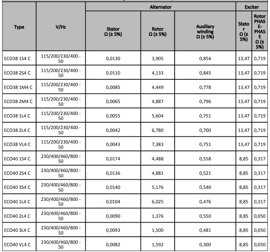 Tổng quan về củ phát điện Mecc Alte series ECO38, ECO40 Cấu tạo mecc alte 5