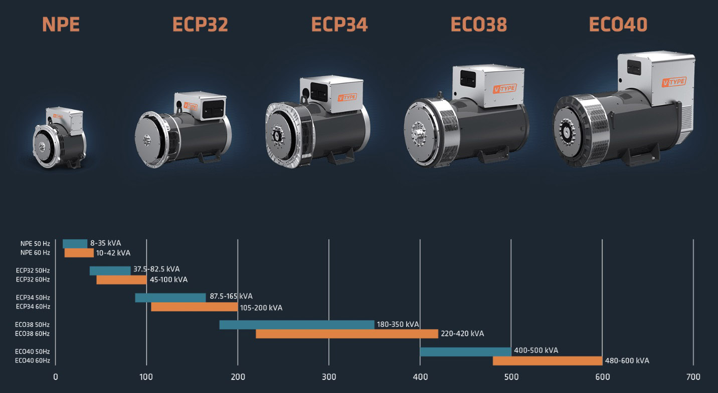 Ra mắt củ phát Mecc Alte V-type - Thế hệ mới mecc alte v-type 4